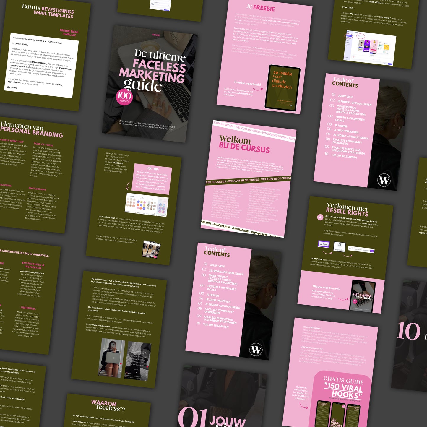 De Ultieme Faceless Marketing Guide